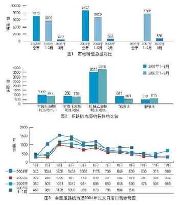 工程機械市場調查報告 全國路機市場深化解析